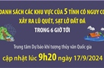 Các khu vực của 5 tỉnh có nguy cơ lũ quét, sạt lở đất trong 6 giờ tới