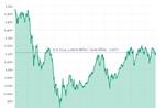 Phiên 17/9, VN-Index tăng gần 20 điểm