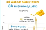 Sáng 3/10/2024 vàng SJC 84 triệu đồng/lượng