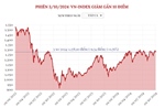 Phiên 3/10/2024: VN-Index giảm gần 10 điểm