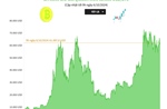 Bitcoin giữ giá quanh mốc 62.000 USD/BTC