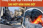 Thiệt hại tại Trung Đông sau một năm xung đột