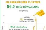 Vàng SJC sáng 11/10/2024: 84,5 triệu đồng/lượng