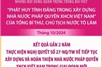 Kết quả gần 2 năm thực hiện Nghị quyết số 27-NQ/TW