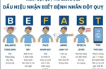 Quy tắc BE FAST: Dấu hiệu nhận biết sớm về đột quỵ