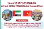 Quan hệ Đối tác Toàn diện Việt Nam - Các Tiểu Vương quốc Arab Thống nhất