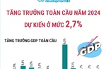 UNCTAD dự báo tăng trưởng toàn cầu năm 2024 ở mức 2,7%