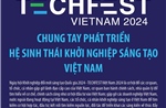 Chung tay phát triển hệ sinh thái khởi nghiệp sáng tạo Việt Nam