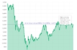 Phiên 29/11/2024: VN-Index tăng hơn 8 điểm