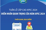 Tuần lễ cấp cao APEC 2024: Điểm nhấn quan trọng của Năm APEC 2024