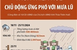 Thừa Thiên - Huế: Chủ động ứng phó với mưa lũ