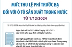 Mức thu lệ phí trước bạ với ô tô sản xuất trong nước từ 1/12