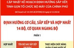 Định hướng cơ cấu, sắp xếp và hợp nhất 14 bộ, cơ quan ngang bộ