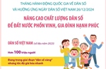 Nâng cao chất lượng dân số để đất nước phồn vinh, gia đình hạnh phúc