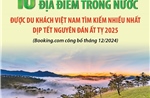 10 địa điểm trong nước được tìm kiếm nhiều nhất dịp Tết Ất Tỵ 2025