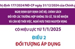 Đối tượng áp dụng quy định chế độ, chính sách thôi việc, nghỉ hưu theo nguyện vọng từ 1/1/2025