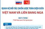 Quan hệ Đối tác chiến lược toàn diện giữa Việt Nam và Liên bang Nga