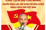 Chủ tịch Hồ Chí Minh, người sáng lập, xây dựng và rèn luyện Ðảng Cộng sản Việt Nam