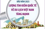 Lượng tìm kiếm quốc tế về du lịch Việt Nam tăng mạnh