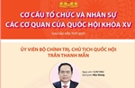 Cơ cấu tổ chức và nhân sự các cơ quan của Quốc hội khóa XV