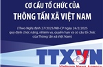 Cơ cấu tổ chức của Thông tấn xã Việt Nam