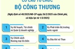 Cơ cấu tổ chức của Bộ Công Thương