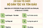 Cơ cấu tổ chức của Bộ Dân tộc và Tôn giáo