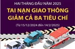 Tai nạn giao thông giảm cả ba tiêu chí trong 2 tháng đầu năm 2025