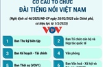 Cơ cấu tổ chức của Đài Tiếng nói Việt Nam