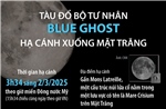 Tàu đổ bộ tư nhân Blue Ghost hạ cánh xuống Mặt Trăng