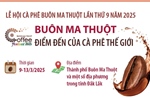 Buôn Ma Thuột - Điểm đến của cà phê thế giới