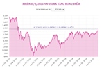 Phiên 11/3, VN-Index tăng hơn 2 điểm