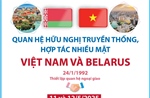 Quan hệ hữu nghị truyền thống, hợp tác nhiều mặt Việt Nam-Belarus