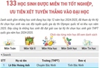 133 học sinh được miễn thi tốt nghiệp, ưu tiên xét tuyển thẳng vào đại học