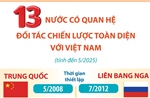 13 nước có quan hệ Đối tác chiến lược toàn diện với Việt Nam (tính đến 16/5/2025)