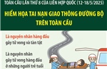 Hiểm họa tai nạn giao thông đường bộ trên toàn cầu