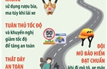 Các biện pháp đảm bảo an toàn giao thông đường bộ