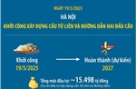Thông tin về cầu Tứ Liên mới được khởi công xây dựng