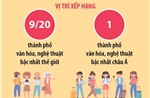 Hà Nội - điểm đến văn hóa, nghệ thuật hàng đầu châu Á