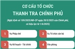 Cơ cấu tổ chức của Thanh tra Chính phủ