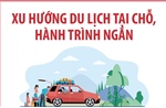 Xu hướng du lịch tại chỗ, hành trình ngắn