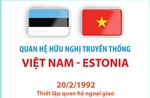 Quan hệ hữu nghị truyền thống Việt Nam - Estonia