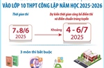 Dự kiến công bố điểm thi và điểm chuẩn trúng tuyển vào lớp 10 THPT công lập năm học 2025-2026 khoảng từ 4-6/7