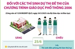 Lịch thi tốt nghiệp THPT năm 2025 đối với các thí sinh dự thi đề thi của chương trình GDPT 2006