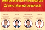 Danh sách Chủ tịch Ủy ban nhân dân 23 tỉnh, thành phố mới sau sáp nhập