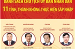 Danh sách Chủ tịch Ủy ban nhân dân 11 tỉnh, thành không thực hiện sáp nhập