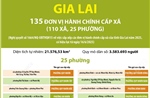Thông tin chi tiết sắp xếp các đơn vị hành chính cấp xã của tỉnh Gia Lai