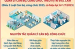 Quản lý cán bộ, công chức theo vị trí việc làm