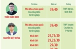Những thủ khoa kỳ thi tốt nghiệp THPT năm 2025
