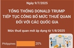 Tổng thống Donald Trump tiếp tục công bố mức thuế quan đối với các quốc gia